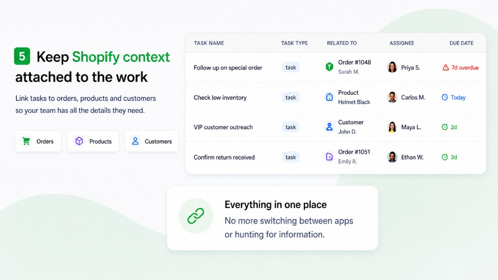 ShopTasks task showing Shopify order context for a wholesale order