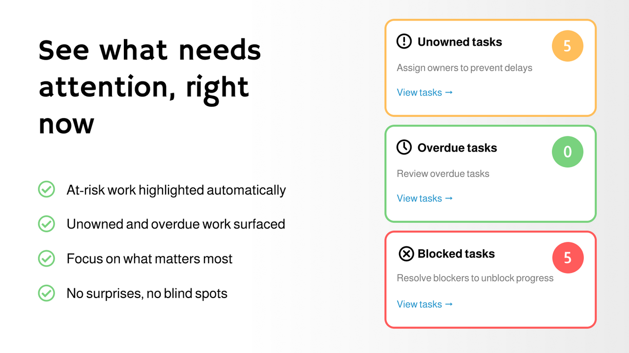 ShopTasks dashboard with priority and due work visibility